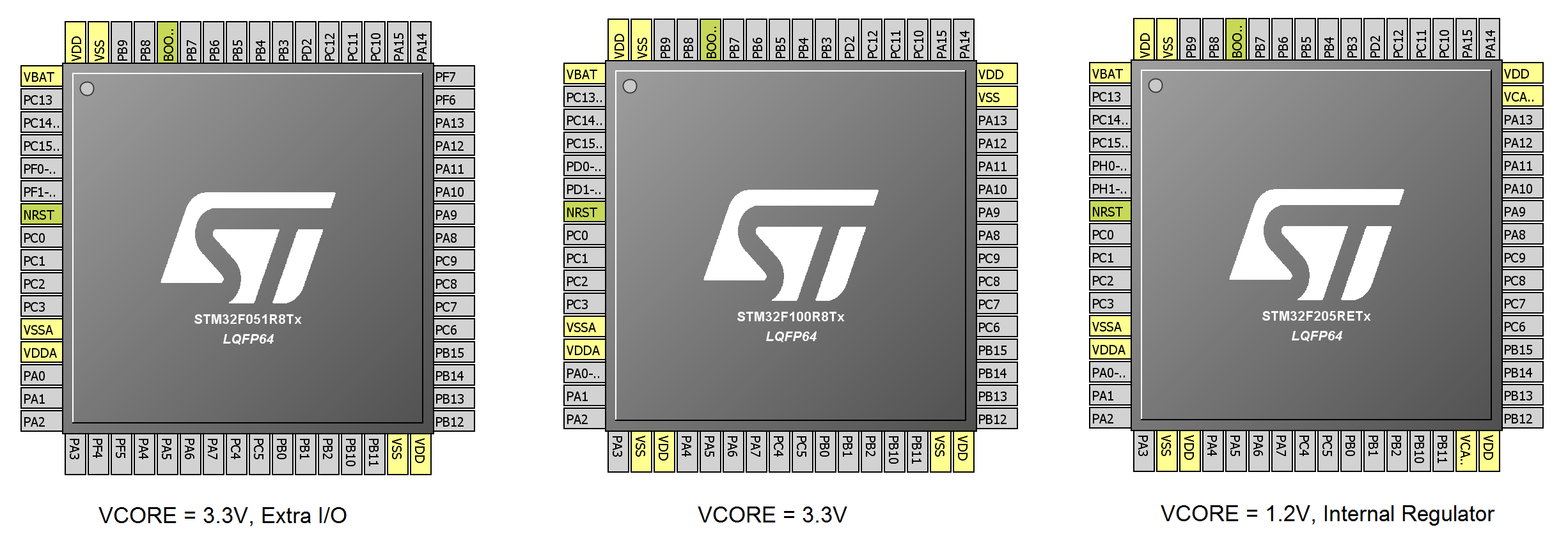 power_diffstm32.png