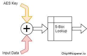 aes-input-sbox